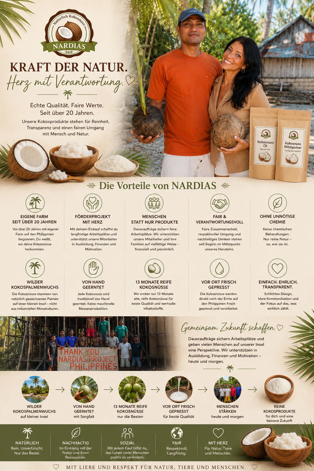 Bodylotion mit Kokosöl für trockene Haut | NARDIAS 500 ml